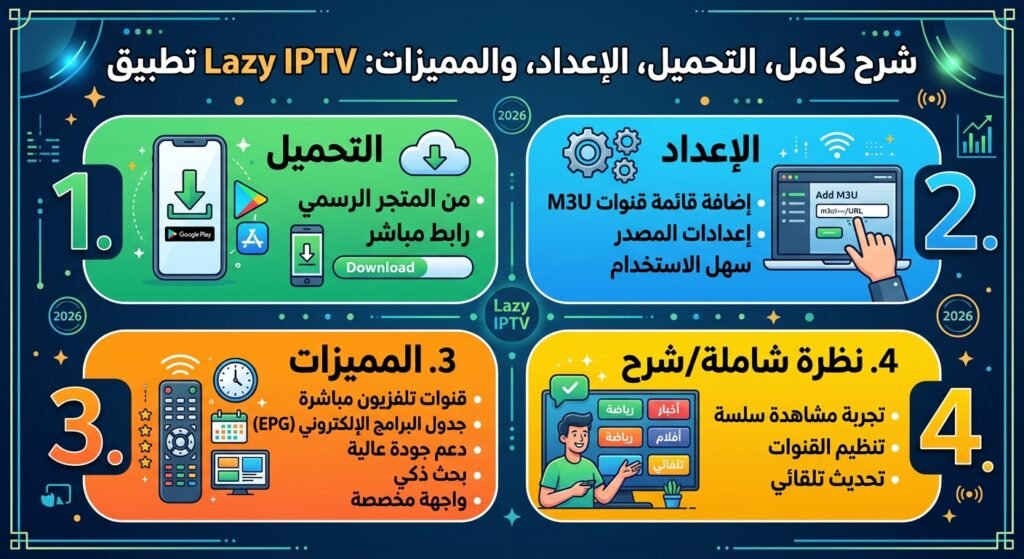 تطبيق Lazy IPTV